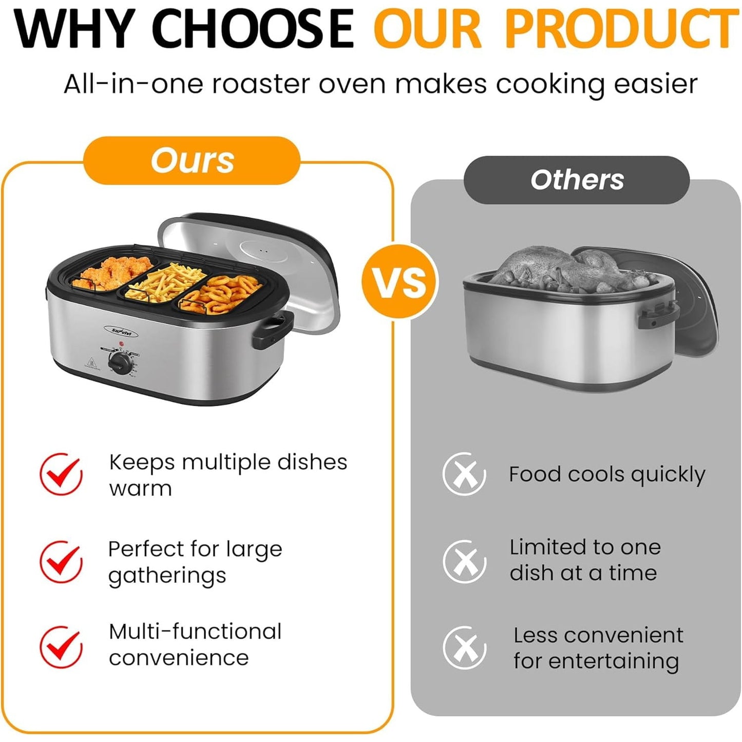 Superjoe Electric Roaster Oven, 20 QT Roaster with 3 Compartments and Self-Basting Lid, Turkey Roaster Oven with 150-450°F Full-Range Temperature Control, Removable Pan Rack, Stainless Steel, Silver