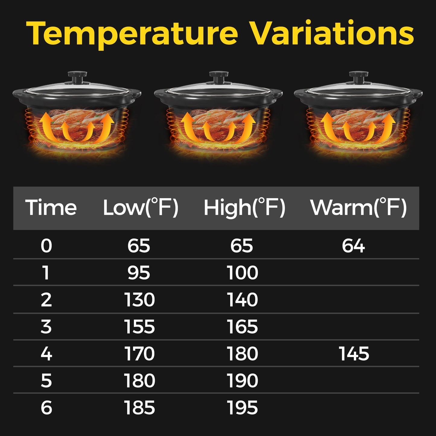 SUNVIVI Dual Pot Slow Cooker, 2 Pot Small Mini Crock Buffet Server and Warmer with Ceramic Pot, Adjustable Temp