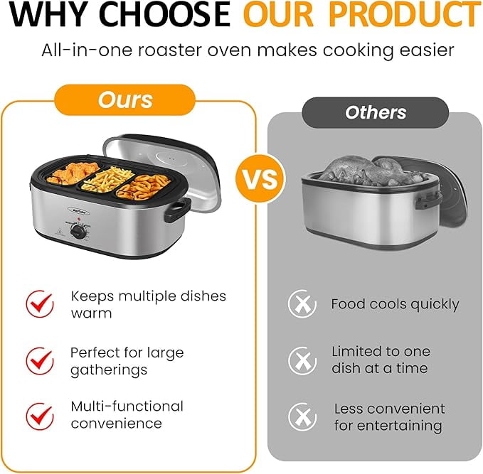 Superjoe Electric Roaster Oven, 24 QT Roaster with 3 Compartments and Self-Basting Lid, Turkey Roaster Oven with 150-450°F Full-Range Temperature Control, Removable Pan , Stainless Steel, Silver